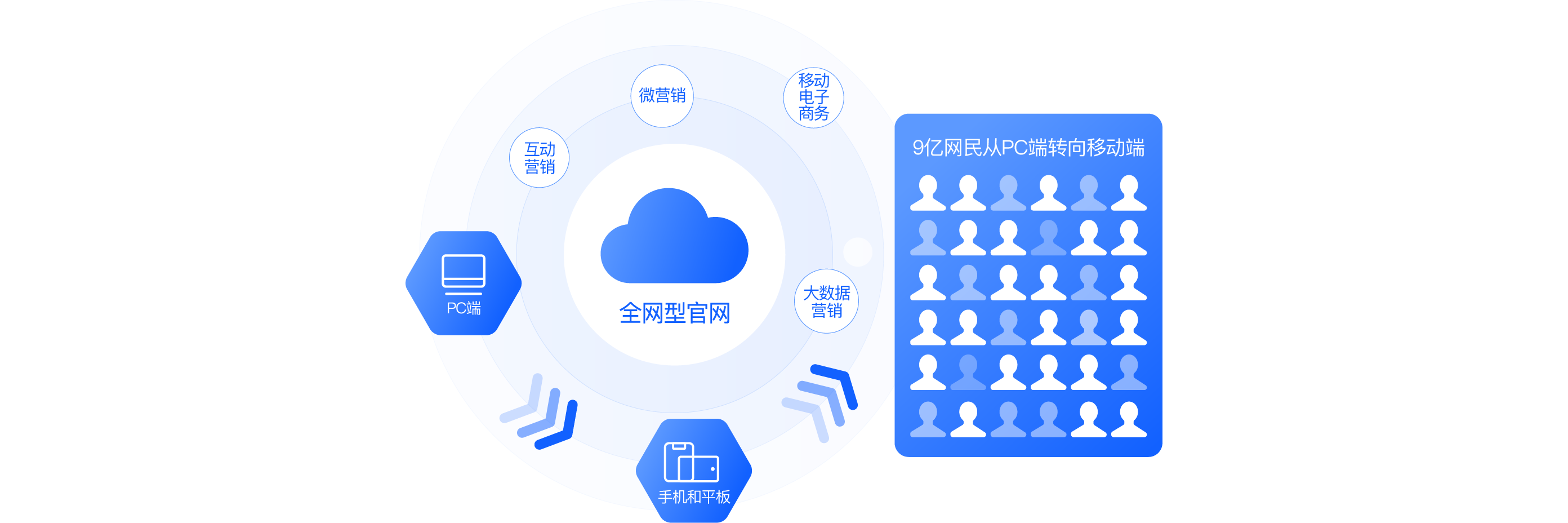 全網(wǎng)型官網(wǎng)好處是什么？