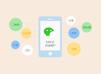 智能小程序開發(fā)：挑戰(zhàn)與機遇并存的數(shù)字時代探索之旅