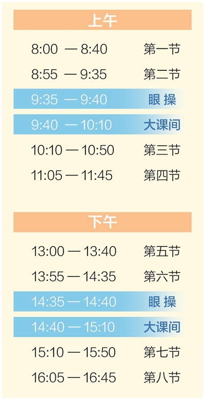 課間15分鐘如何推廣開？有哪些難點堵點？