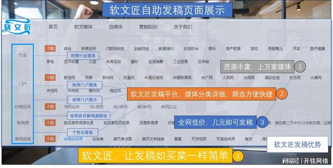營銷軟文對網(wǎng)絡推廣的重要性(圖1)