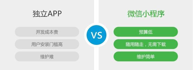 “城管進(jìn)社區(qū)”微信小程序上線