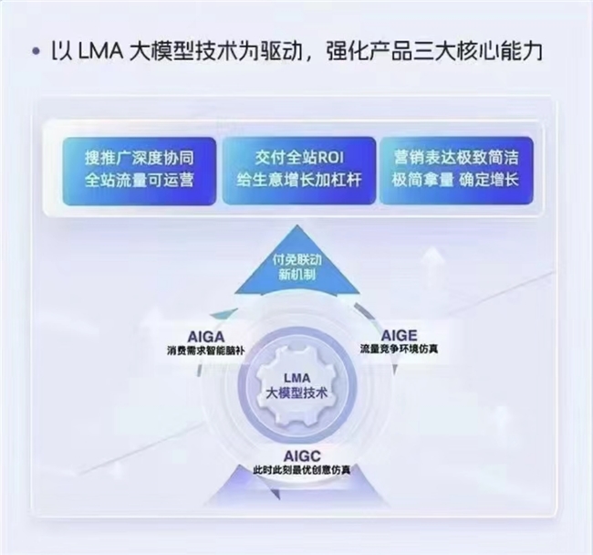 網(wǎng)店推廣運營新引擎阿里媽媽以技術驅(qū)動打造生意增長確定性路徑！(圖2)