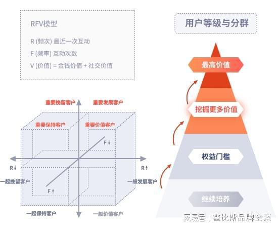 探店推廣如何提高用戶粘性？達(dá)人分享運(yùn)營(yíng)心得！