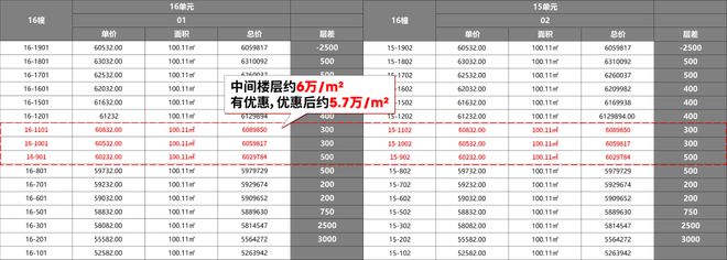 尚灣林語售樓處官方網(wǎng)站-閔行顓橋尚灣林語樓盤評(píng)測-上海房天下(圖4)