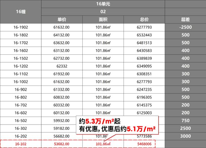 尚灣林語售樓處官方網(wǎng)站-閔行顓橋尚灣林語樓盤評(píng)測-上海房天下(圖3)