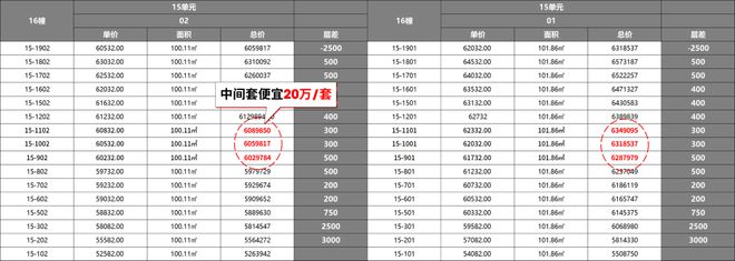 尚灣林語售樓處官方網(wǎng)站-閔行顓橋尚灣林語樓盤評(píng)測-上海房天下(圖7)