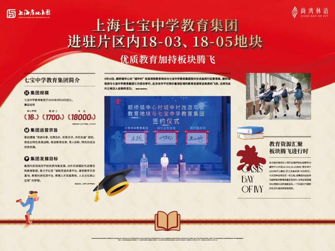 尚灣林語售樓處官方網(wǎng)站-閔行顓橋尚灣林語樓盤評(píng)測-上海房天下(圖17)