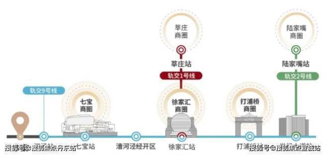 ?花語天境2025官方網(wǎng)站-花語天境官方樓盤詳情-上海房天下(圖4)