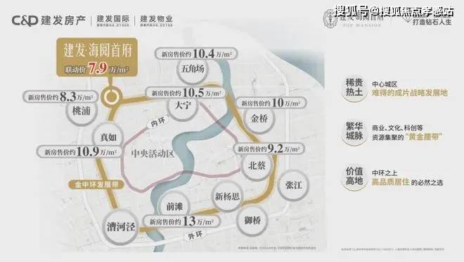 建發(fā)海閱首府(官方網(wǎng)站)-2025建發(fā)海閱首府售樓處地址-樓盤詳情(圖7)