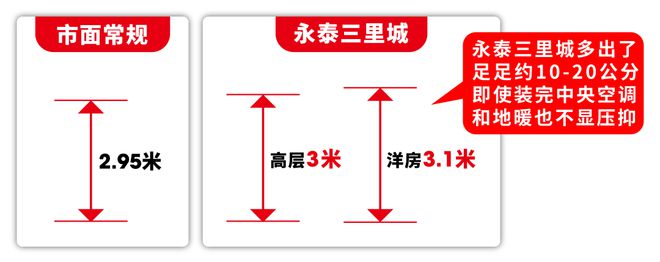 ?永泰三里城官方網(wǎng)站 永泰三里城官方售樓處發(fā)布-最新樓盤評測