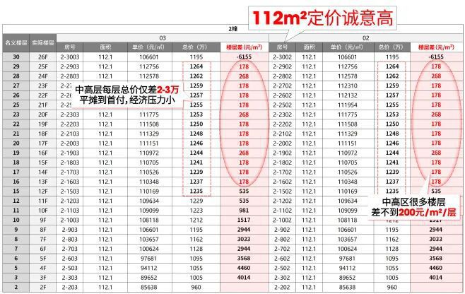 招商臻境售樓處官方網(wǎng)站-浦東三林招商臻境樓盤評測-上海房天下(圖34)