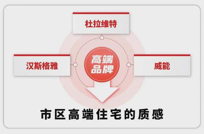 中國鐵建熙語-售樓處官方網(wǎng)站-中國鐵建熙語樓盤評測-上海房天下(圖7)