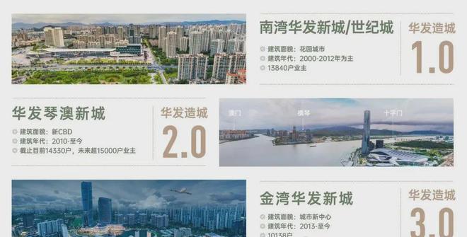 官方發(fā)布華發(fā)金灣府珠海主城豪宅大平層首頁(yè)網(wǎng)站-售樓中心-歡迎您(圖23)