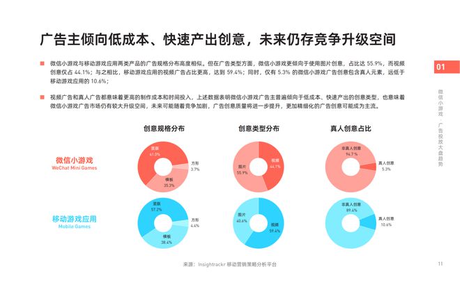 《2024年微信小游戲買量獲客報(bào)告》發(fā)布！快來把握2025掘金動向(圖5)