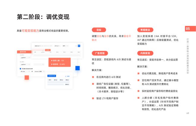 《2024年微信小游戲買量獲客報(bào)告》發(fā)布！快來把握2025掘金動向(圖9)