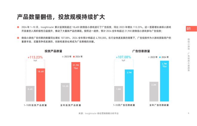 《2024年微信小游戲買量獲客報(bào)告》發(fā)布！快來把握2025掘金動向(圖2)