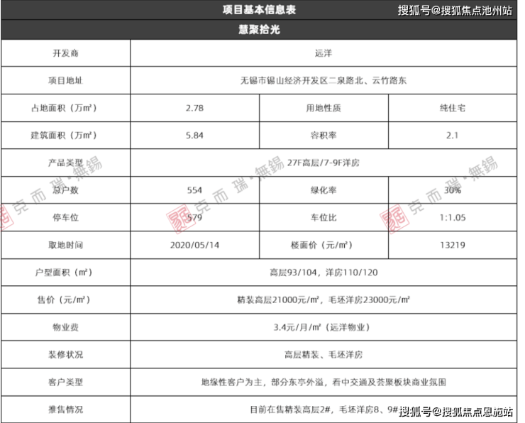 慧聚拾光(售樓處)首頁網(wǎng)站售樓中心樓盤詳情-首頁網(wǎng)站
