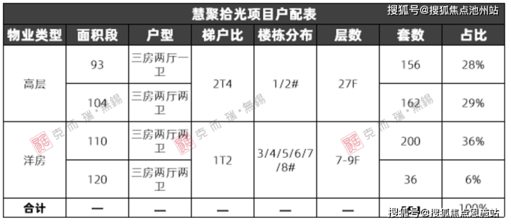 慧聚拾光(售樓處)首頁(yè)網(wǎng)站售樓中心樓盤詳情-首頁(yè)網(wǎng)站(圖7)
