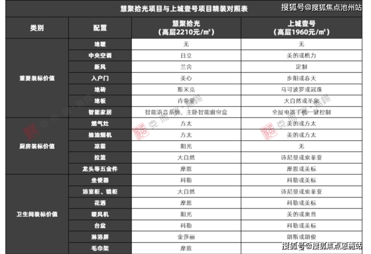 慧聚拾光(售樓處)首頁(yè)網(wǎng)站售樓中心樓盤詳情-首頁(yè)網(wǎng)站(圖10)