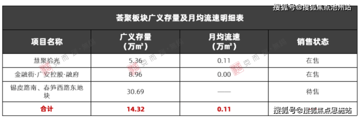 慧聚拾光(售樓處)首頁(yè)網(wǎng)站售樓中心樓盤詳情-首頁(yè)網(wǎng)站(圖16)