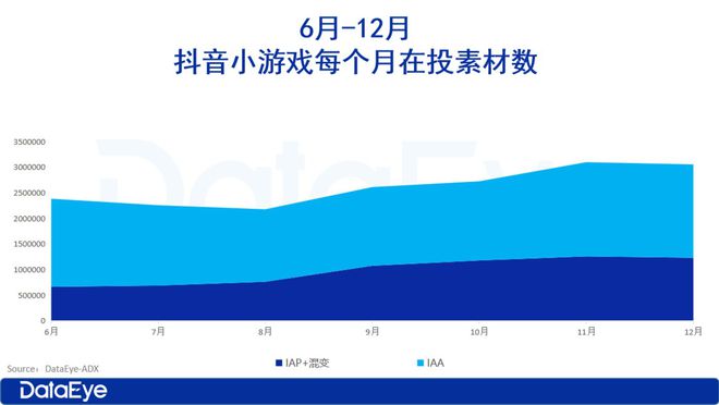 2025年小游戲前瞻：小游戲越來越像APP了(圖2)