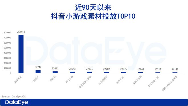 2025年小游戲前瞻：小游戲越來越像APP了(圖3)