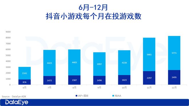 2025年小游戲前瞻：小游戲越來越像APP了