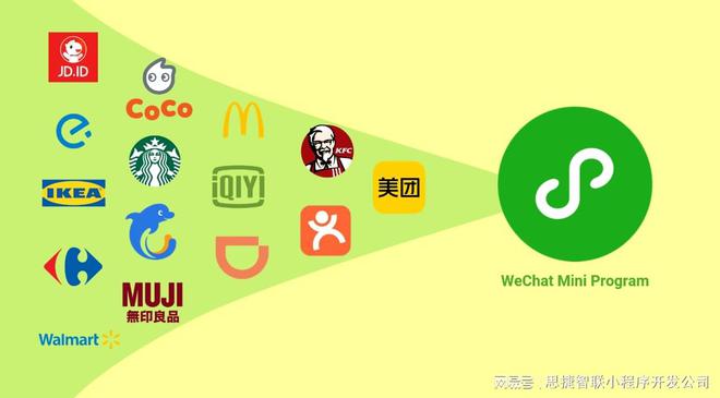2025年北京微信小程序開發(fā)：費用全攻略(圖2)