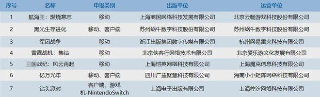 《石油工廠大亨》空降小游戲人氣榜；《出發(fā)吧卡皮巴拉》排名穩(wěn)固(圖3)