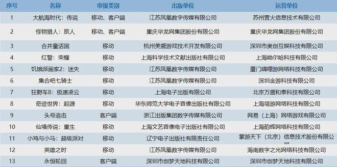 《石油工廠大亨》空降小游戲人氣榜；《出發(fā)吧卡皮巴拉》排名穩(wěn)固(圖2)