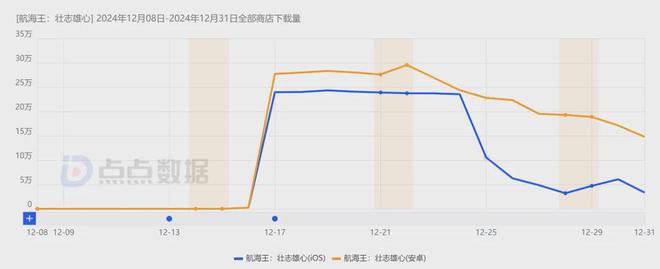 《石油工廠大亨》空降小游戲人氣榜；《出發(fā)吧卡皮巴拉》排名穩(wěn)固(圖23)