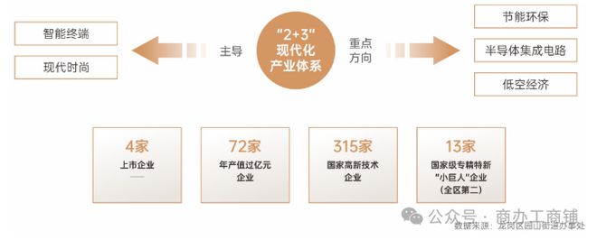 園山眼鏡智造產(chǎn)業(yè)園官方網(wǎng)站 園山眼鏡官方售樓處發(fā)布@樓盤詳情(圖3)