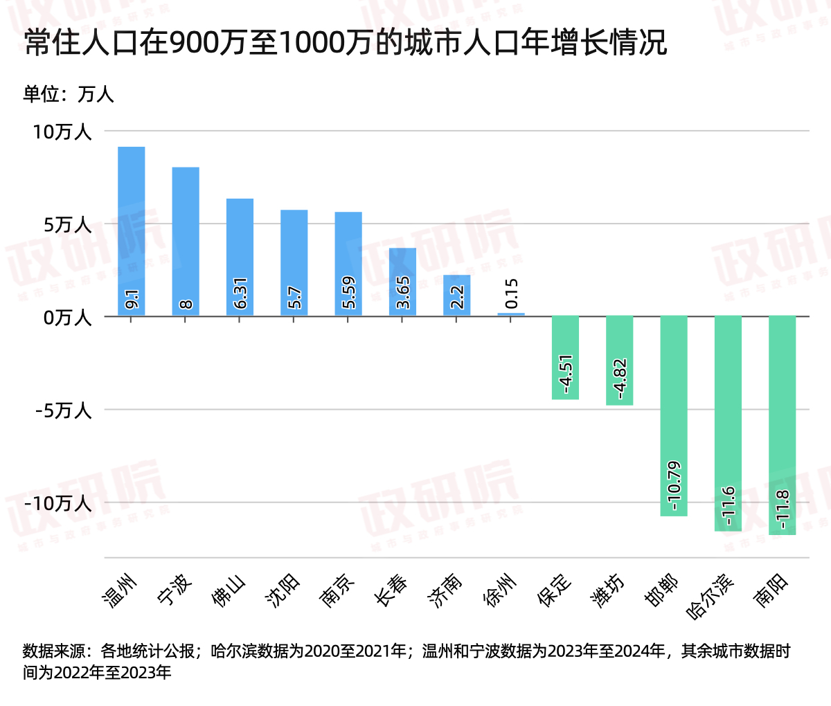 從“最大縣城”到“雙萬城市”合肥是如何彎道超車的？