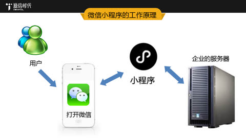 微信小程序開發(fā)公司有哪些(圖1)