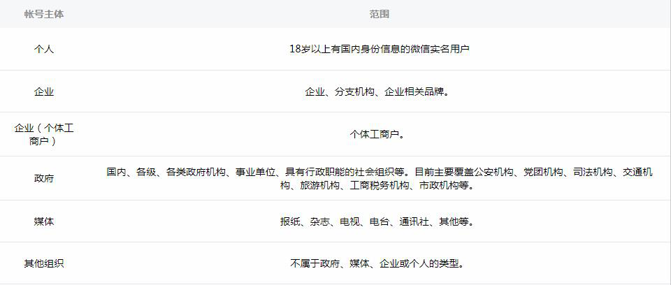 微信小程序簡(jiǎn)介(非常詳細(xì))