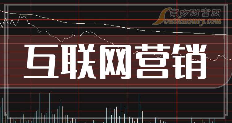這些公司是2025年互聯(lián)網(wǎng)營(yíng)銷概念股龍頭收好了?。?月17日）