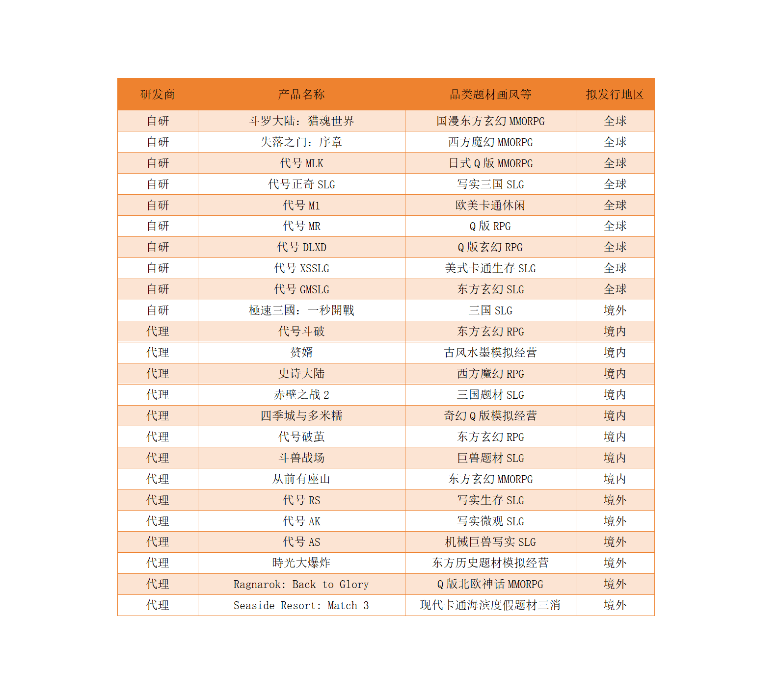 三七互娛2024年營收利潤雙增 全年現(xiàn)金分紅22億元