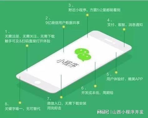 臨汾小程序開發(fā)指南與實戰(zhàn)技巧(圖2)
