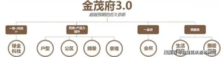 上海張江金茂府(張江金茂府)首頁(yè)網(wǎng)站-2025房?jī)r(jià)-戶型配套-樓盤(pán)詳情!(圖8)