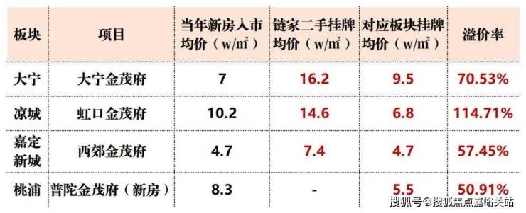 上海張江金茂府(張江金茂府)首頁(yè)網(wǎng)站-2025房?jī)r(jià)-戶型配套-樓盤(pán)詳情!(圖14)