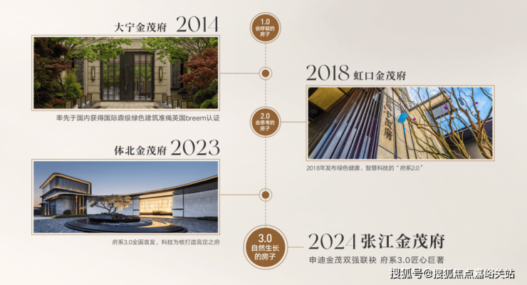 上海張江金茂府(張江金茂府)首頁(yè)網(wǎng)站-2025房?jī)r(jià)-戶型配套-樓盤(pán)詳情!(圖19)