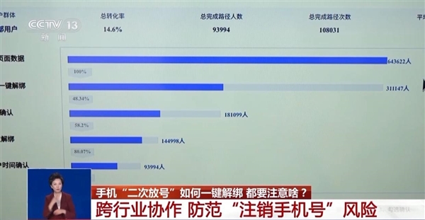 工信部推廣“二次號碼煥新” 手機號碼注銷后可一鍵解綁互聯網賬號