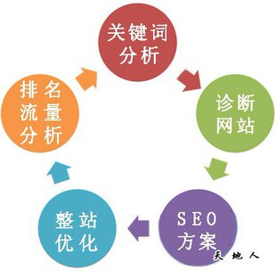 寧波SEO網(wǎng)絡(luò)推廣公司：專業(yè)策略助力企業(yè)網(wǎng)站流量飆升
