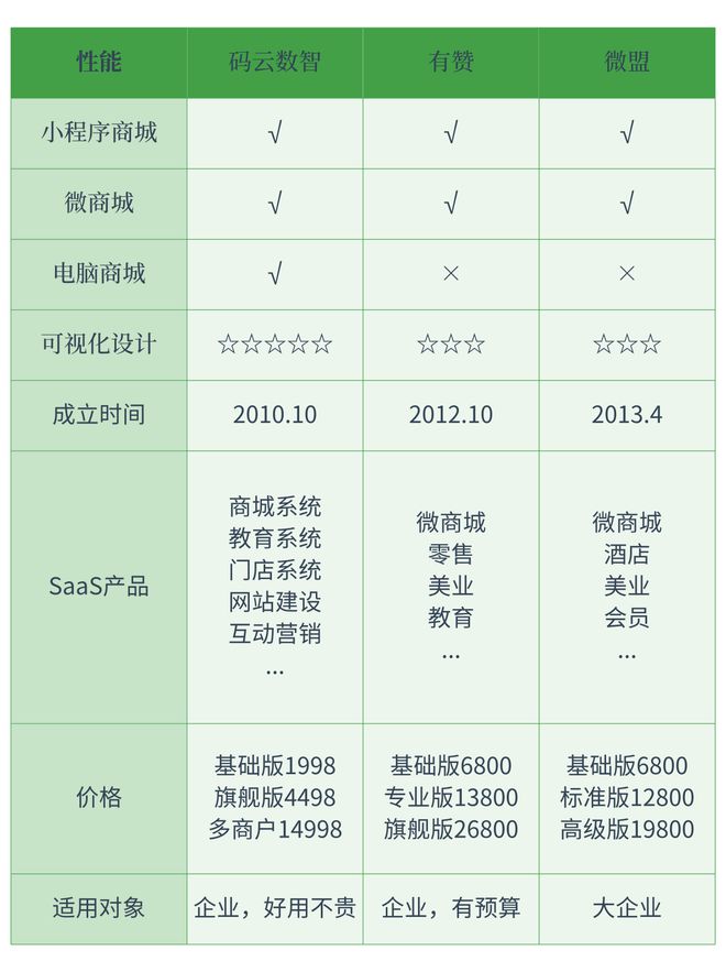 小程序開發(fā)公司哪個最好開發(fā)小程序哪個公司靠譜